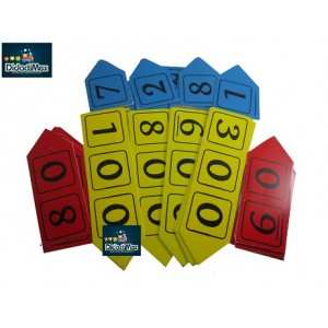 NUMERACION POSICIONAL